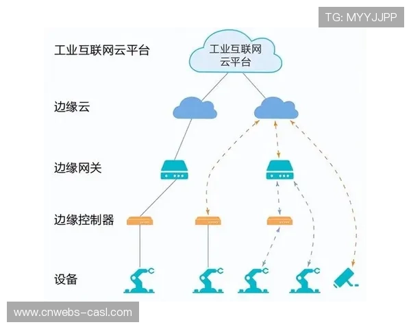 基于边缘计算的图像处理方案 极大地缩短了体育赛事管理中的画面延迟响应